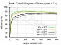 Buck converter Step Down DC-DC Uin:11.5-42V Uout:9V 0.6A - Pololu 2108